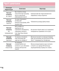 Страница 168