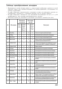 Страница 101