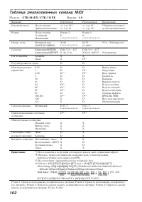 Страница 102