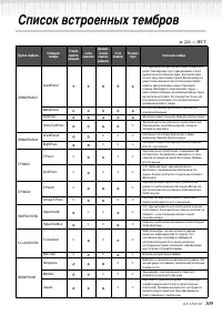 Страница 109