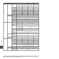 Страница 126