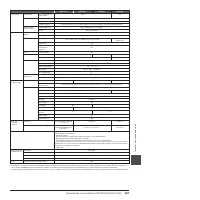 Страница 127