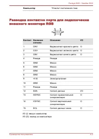 Страница 145