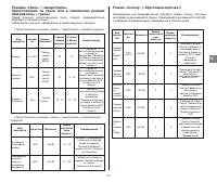 Страница 102