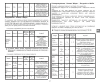 Страница 118