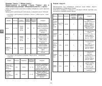 Страница 119