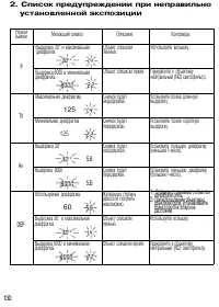 Страница 129