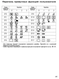 Страница 144