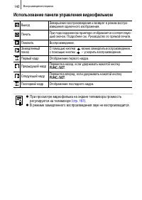 Страница 142