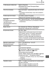 Страница 197