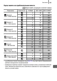 Страница 201