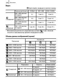 Страница 202