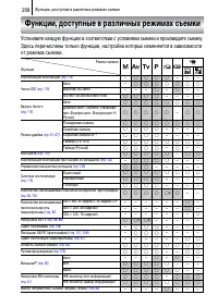 Страница 210