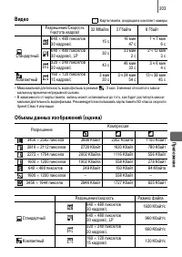 Страница 205