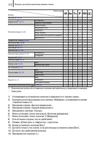 Страница 214