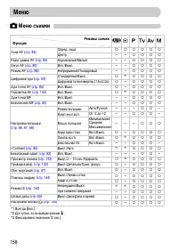 Страница 158