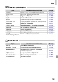 Страница 161