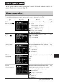 Страница 135