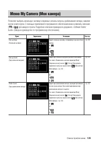 Страница 141