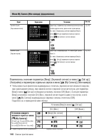 Страница 142