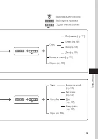 Страница 130