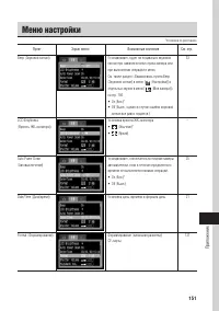 Страница 156