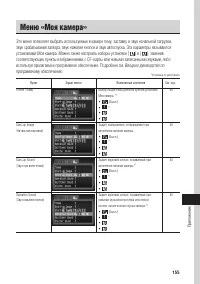 Страница 160