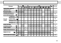 Страница 141