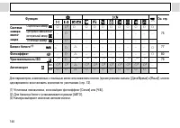 Страница 142