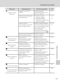 Страница 123