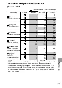 Страница 125