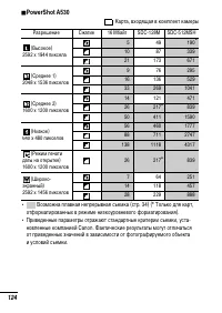 Страница 126