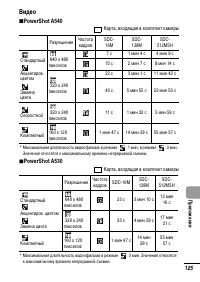 Страница 127