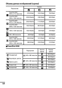 Страница 128