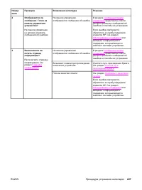 Страница 245