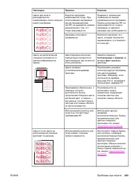 Страница 281