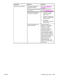 Страница 285