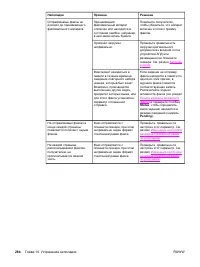 Страница 302