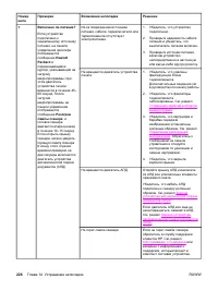 Страница 244