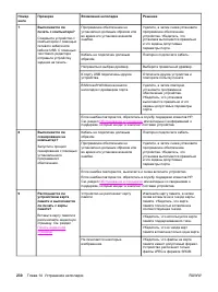 Страница 248