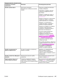 Страница 255