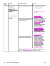 Страница 246