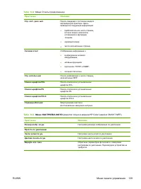 Страница 143