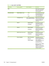 Страница 144