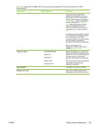 Страница 147