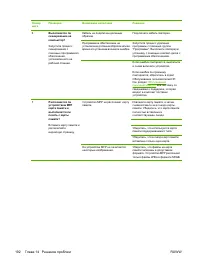 Страница 206