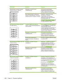 Страница 220