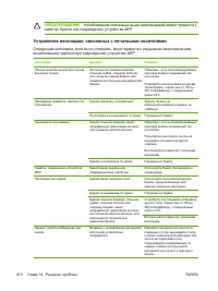 Страница 224