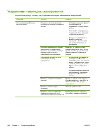 Страница 230