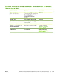 Страница 257